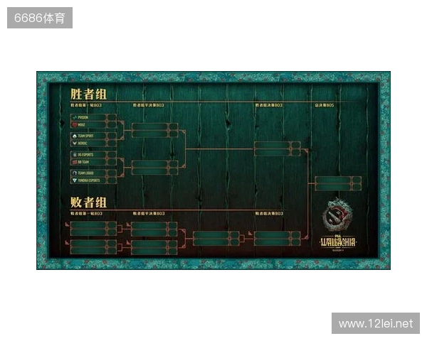 PGL瓦拉几亚S6瑞士轮第三日结束,三支中国战队进入1-2组 PGL瓦拉几亚S6瑞士轮第三日结束,三支中国战队进入1-2组